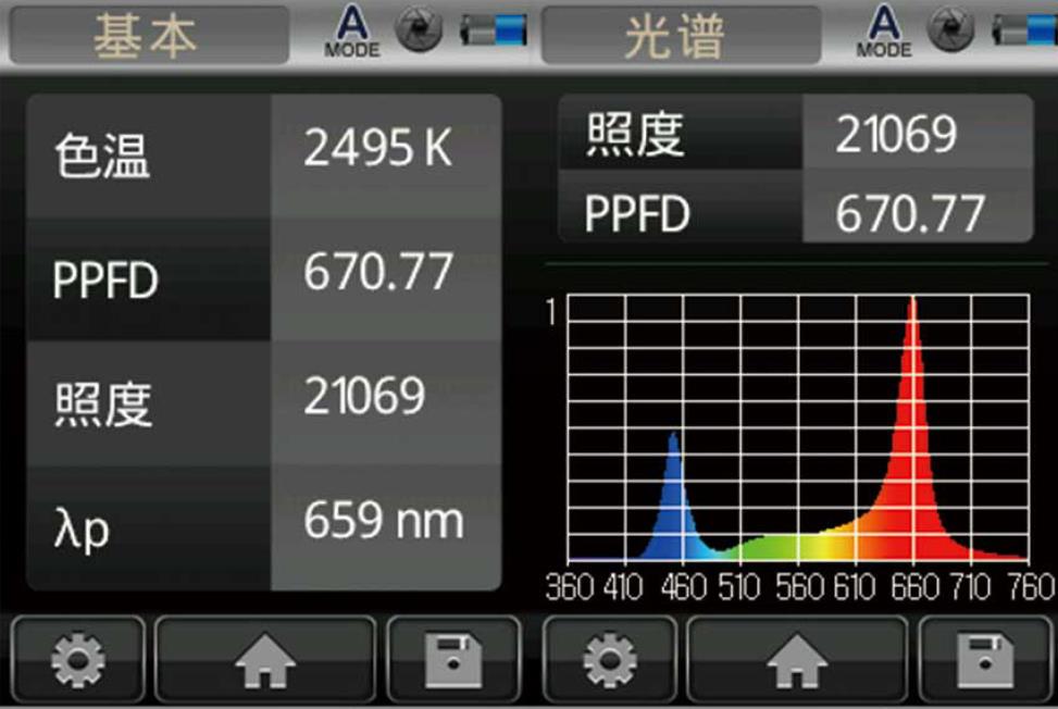 中国科学院植物研究所植物灯（LED补光灯）安装试验完成