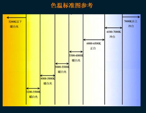泰达仪植物补光灯（1）---常见光源色度参数在灯管标签上的体现（色温、显色指数）