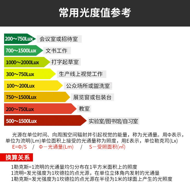 泰达仪植物补光灯（3）—光合有效辐射（PAR）与勒克斯（lx）的区别